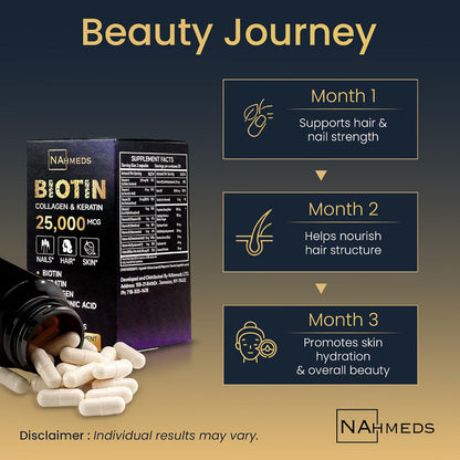 Biotin + Beauty Blend – 60 capsules